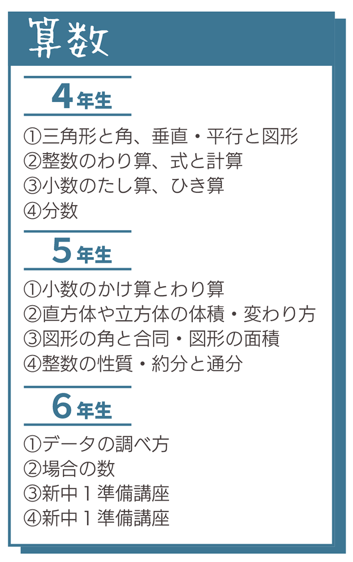 算数