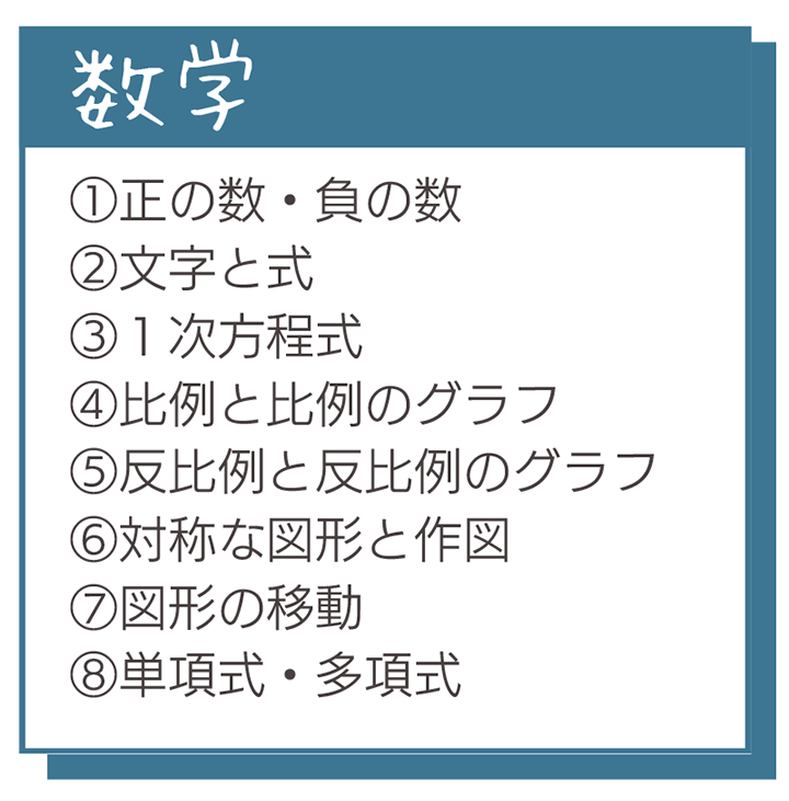 算数