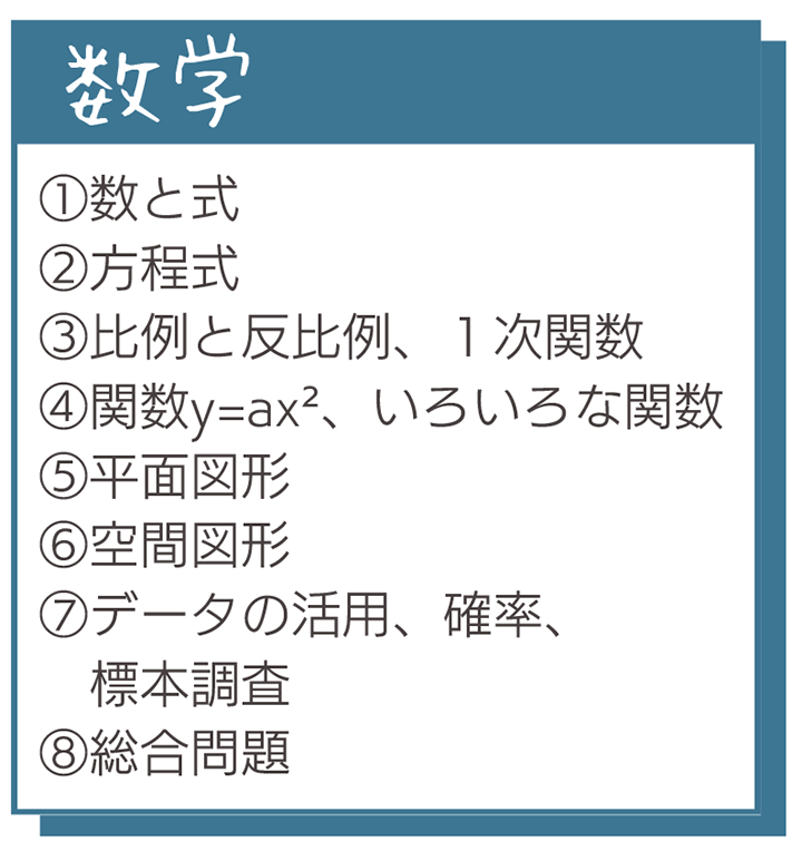 算数