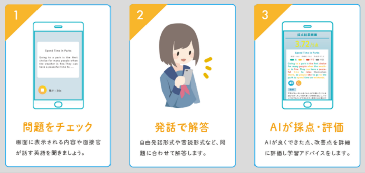 英語のスピーキング能力を鍛える
