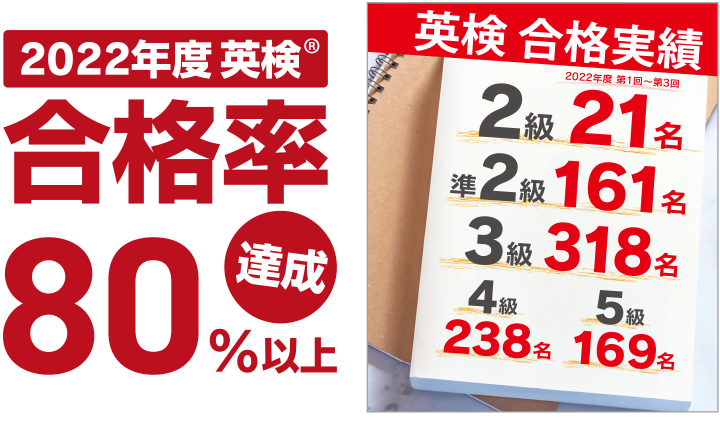 合格率80%