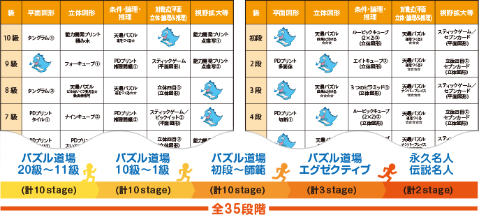 パズル道場検定のカリキュラム