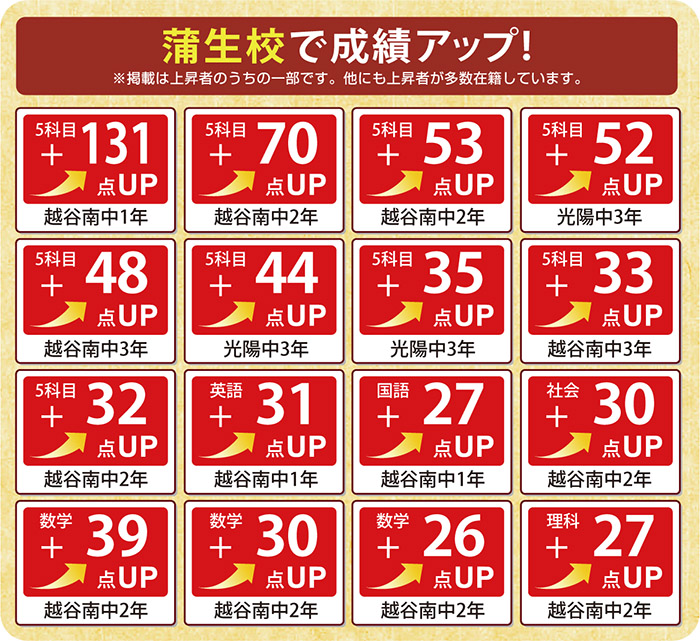 成績アップ