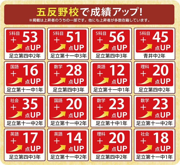 成績アップ