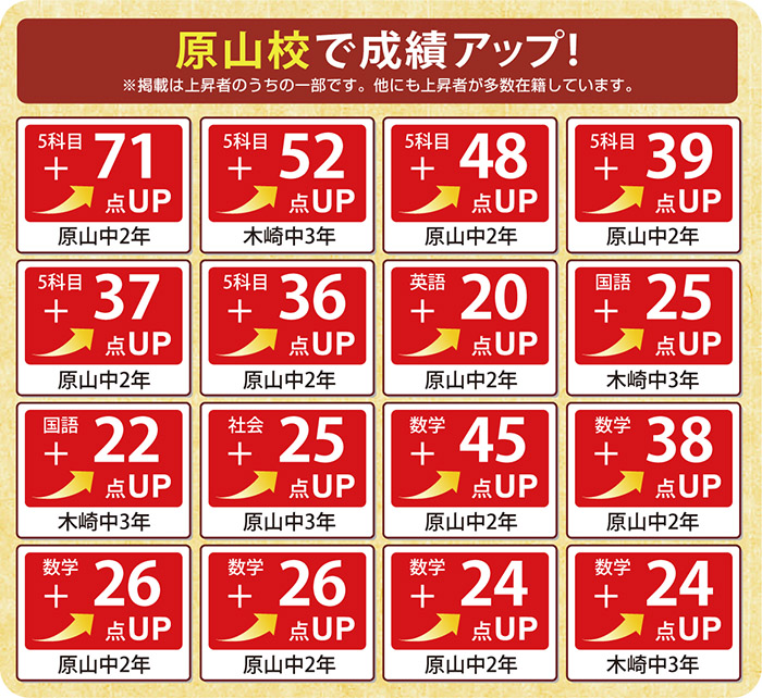 成績アップ