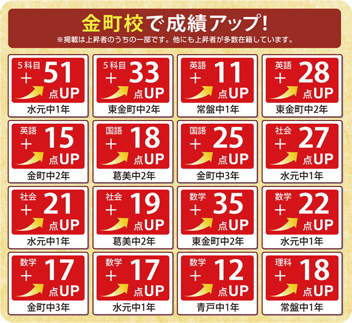 成績アップ