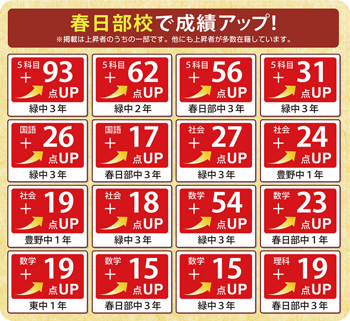 成績アップ