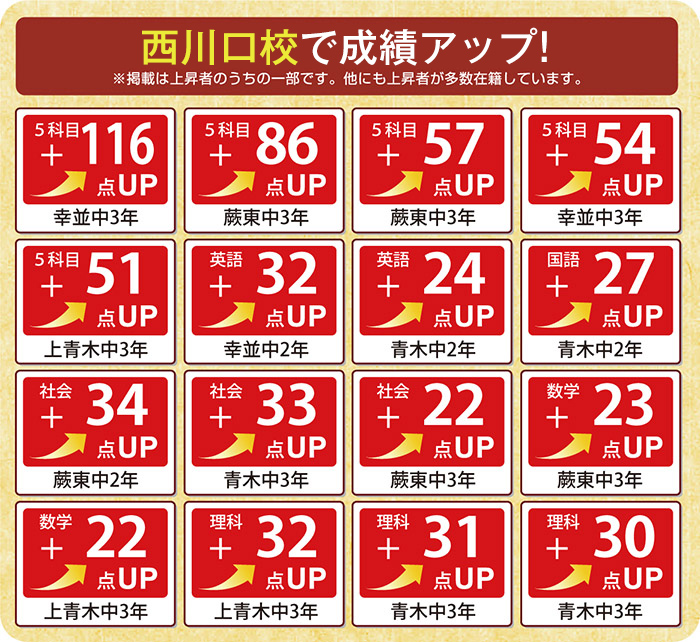 成績アップ