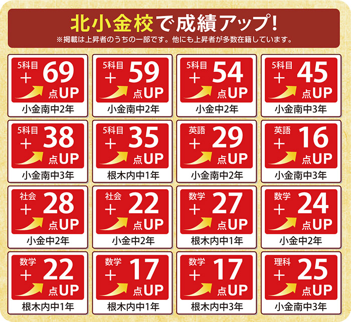 成績アップ