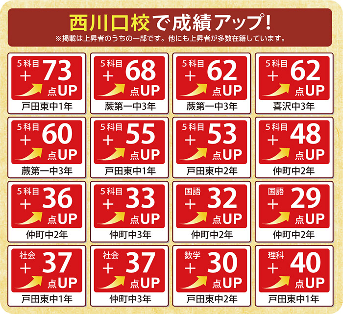 成績アップ