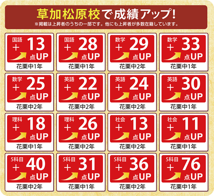 成績アップ