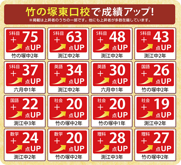 成績アップ