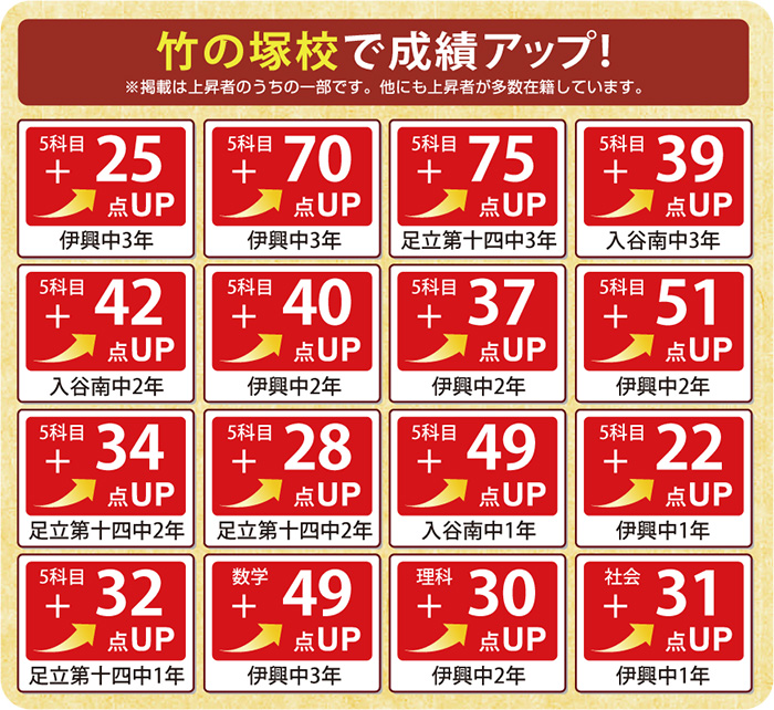 成績アップ