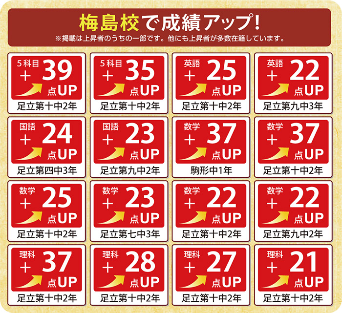 成績アップ