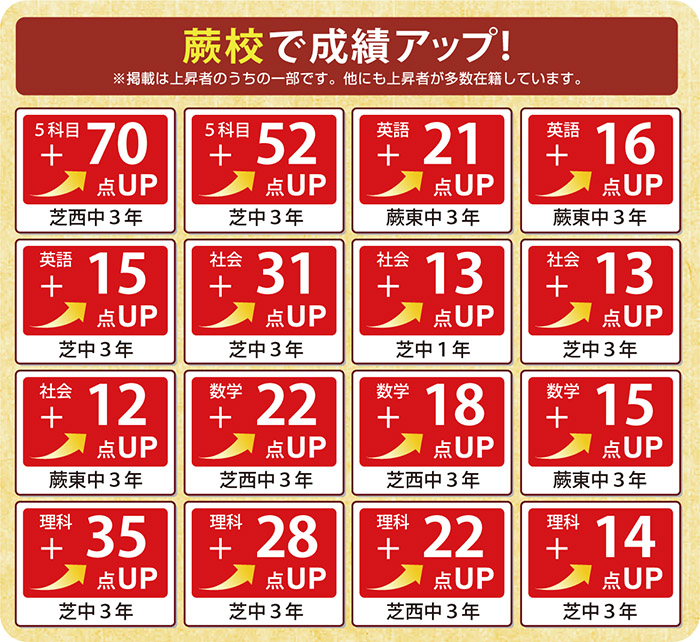 成績アップ