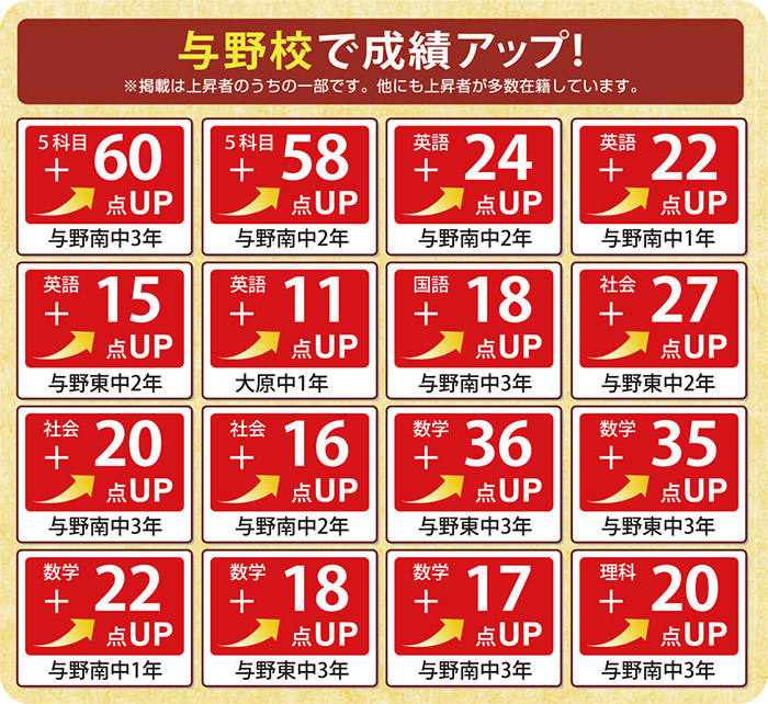 成績アップ