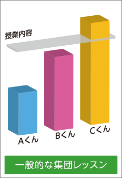 一般的な集団レッスン